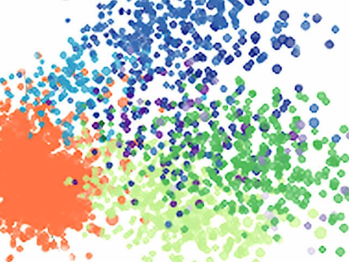 Single cell RNA sequencing dots